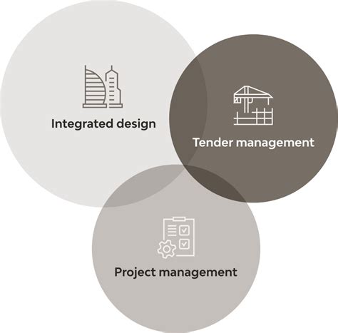 Integrated Design Services In A Bim Environment Ati Project