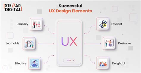 What Are The Awe Inspiring Elements Of Successful Ux Design