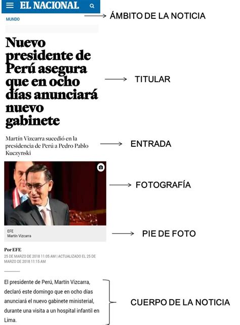 10 Ejemplos De Noticias Cortas Como Escribirlas Procrastina Fácil