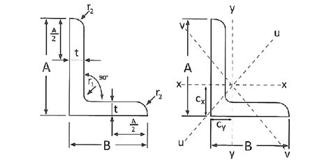 M S Mild Steel Unequal Angles Steel Angle Bar Penang Malaysia Simpang