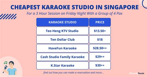 singapore karaoke guide 2022 cheapest ktv in singapore to sing your heart out