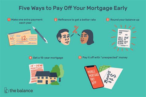 Taking out a personal loan to pay off credit card debt is an alternative that could save you money over time. How to Pay Off Your Mortgage Early