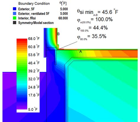 A Practical Use For Thermal Bridge Calculations Rochester Passive House