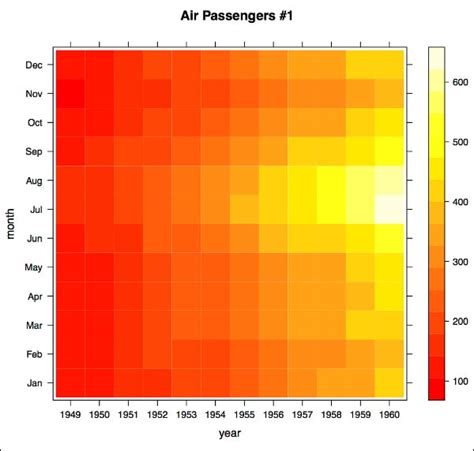 Instant Heat Maps In R How To