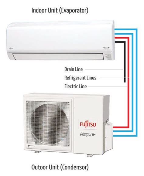 Fujitsu Mini Split Specifications