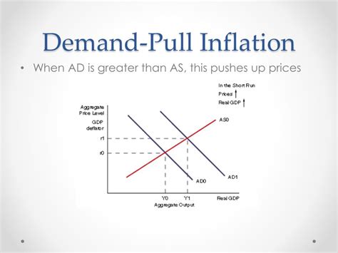 Ppt Inflation Powerpoint Presentation Free Download Id2321903