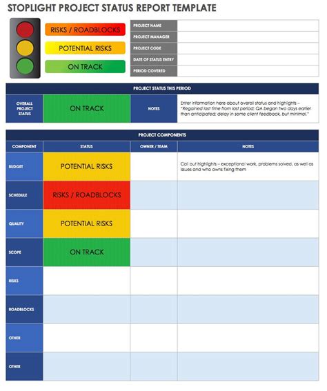 Status Report Template Business Mentor