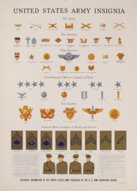 Us Army Insignias Original Wwii Poster David Pollack Vintage Posters