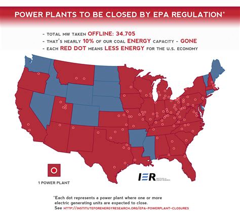 Power Plants To Be Closed By Epa Regulation Ier