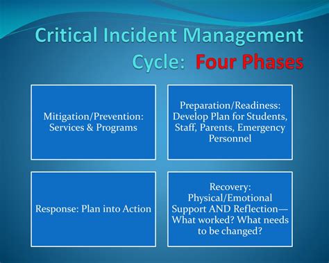 Ppt School Wide Crisiscritical Incident Emergency Management
