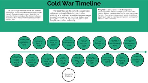 Cold War Timeline By Madison By Madison Blore On Prezi