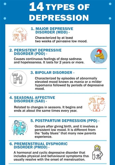 Depression 14 Types Of Depression