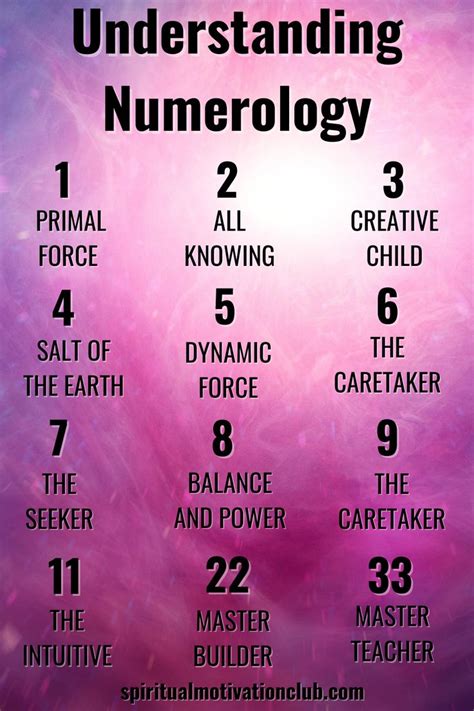 A Poster With Numbers On It That Say Understand Numerology