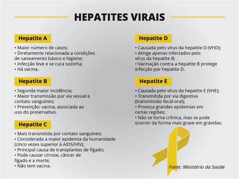 Julho amarelo Alerta para importância da testagem diagnóstico e tratamento das hepatites