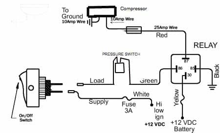 Sanden Onboard Air Compressor