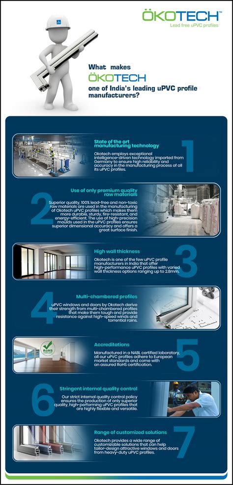 Upvc is a perfect upgradation from wood and metal. Best uPVC Profiles Manufacturer, Supplier in India |Okotech.in