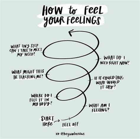 How To Feel Your Feelings Emotional Awareness Coping Skills Emotions