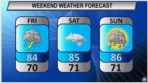 Stormy Weather Expected Northeast Ohios Weekend Forecast