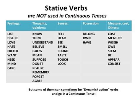 Different Types Of Verbs With Examples Slideshare
