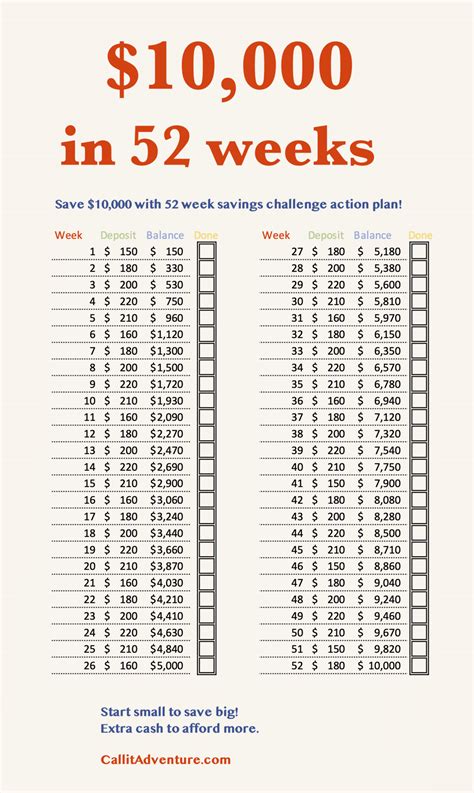 10000 Savings Challenge Printable