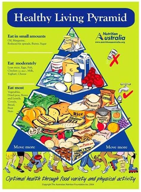 Nutrition Australia Just Released A New Food Pyramid Million Women