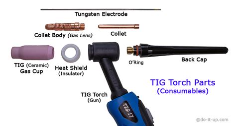 Tig Welding Gun Torch Parts Do It Up Com