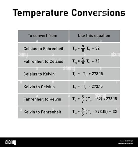 Escalas De Temperatura Tabla De Conversiones Notacion Cientifica