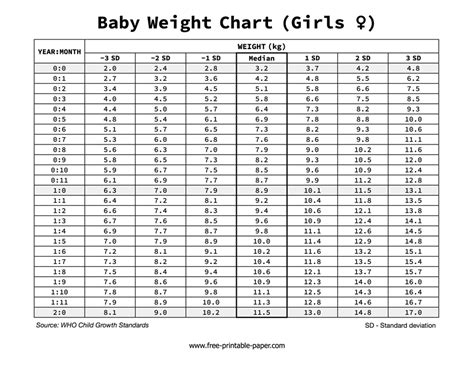Baby Weight Gain Chart Kg Girl Kids Matttroy