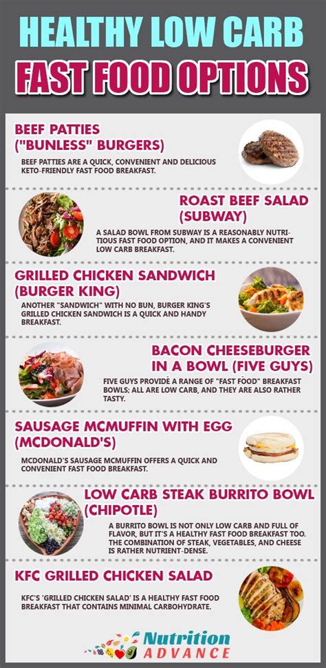 14 Low Carb Fast Food Breakfast And Dinner Options Healthy Fast Food