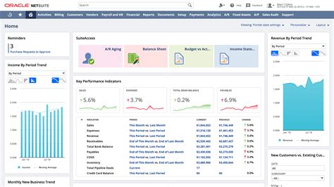 Netsuite Crm Pricing Features Reviews And Alternatives Getapp