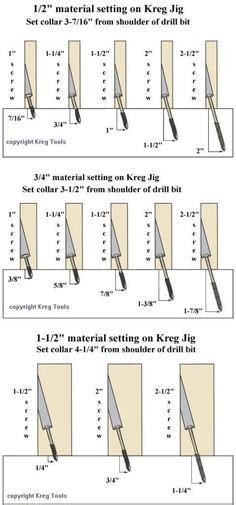 Excellent Guide For Pocket Hole Screw Sizes Woodworking