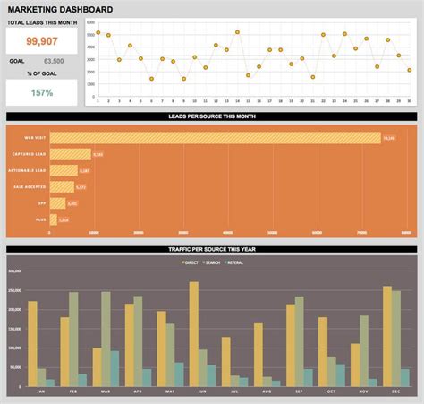 Dashboard highlights & kpi template features. 21 Best KPI Dashboard Excel Templates and Samples Download for Free in 2020 | Kpi dashboard ...