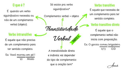 Transitividade Verbal Mapa Mental Transitividade Verbal