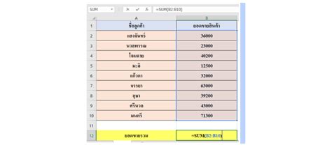 แจก 10 สูตร Excel ยอดฮิต เซลส์ที่ต้องทำรายงานการขายควรรู้