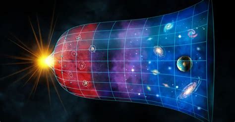 10 Características Da Teoria Do Big Bang