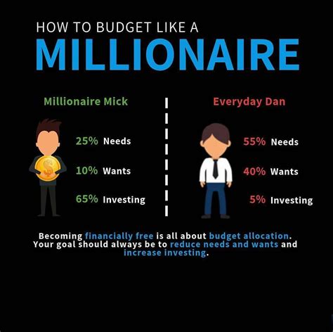 How To Budget Like A Millionaire Budgeting Earn Money From Home