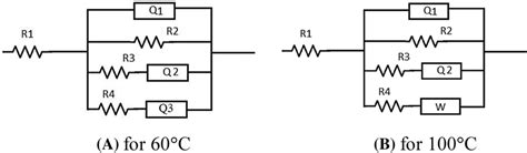 Electrical Equivalent Circuit Model Representing Impedance Spectra To