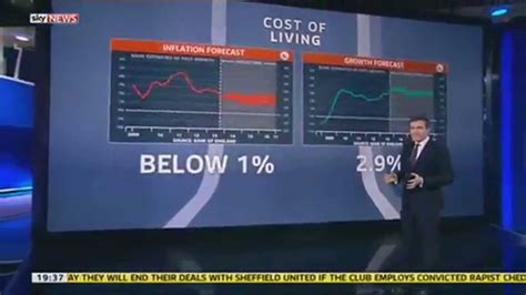 Pay Rises Outpace Inflation YouTube