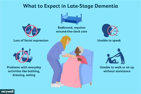 End Stage Dementia Makes Your Loved One Vulnerable To Infections End
