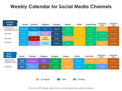 Weekly Calendar For Social Media Channels Presentation Graphics