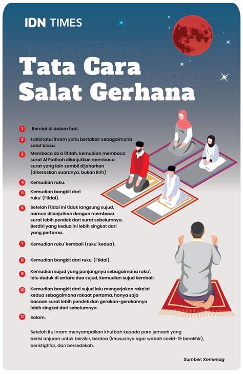 Niat Dan Tata Cara Salat Gerhana Bulan