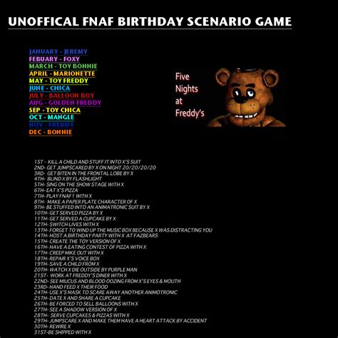 Fnaf Birthday Scenario Game Edit In Description By Asksapphirerose On