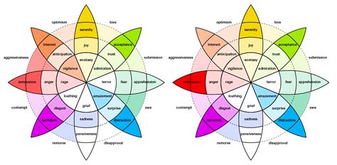 Plutchiks Color Wheel Of Emotions Jefarnet