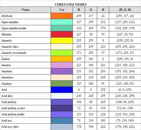 Tabela De Cor Do Rgb Tabela De Cores Cores Stock Foto Porn Sex Picture