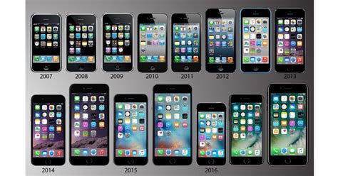 Ranking The Iphones Best Iphone Reviews Ratings Rankings And