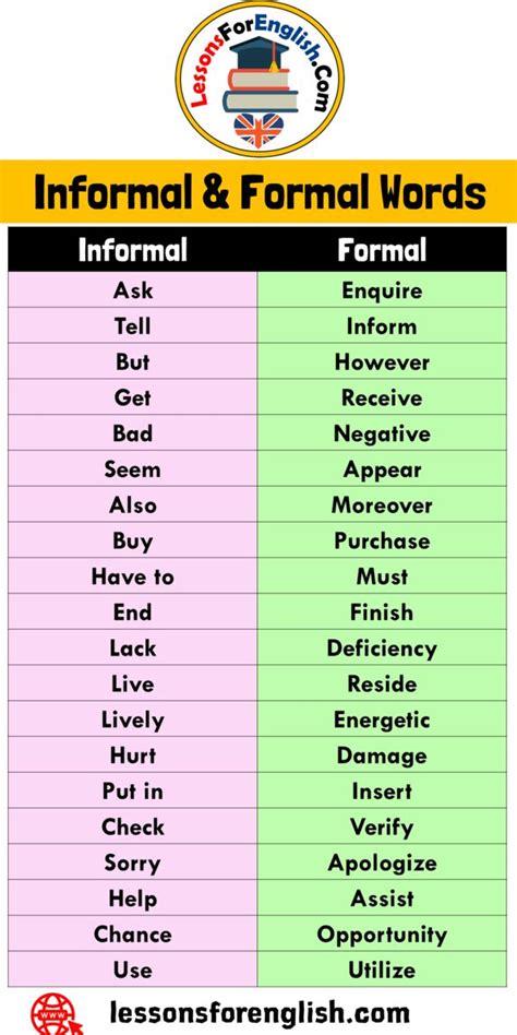 Informal And Formal Words List In English Informal Formal Ask