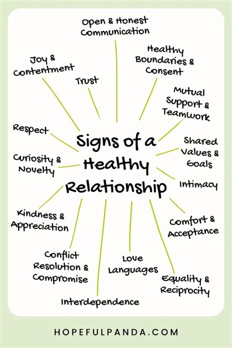 15 Signs Of A Healthy Relationship