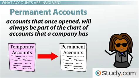 Closing Entries Definition Examples And Purpose Video And Lesson Transcript