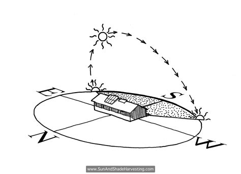 Rainwater Harvesting For Drylands And Beyond By Brad Lancaster Sun