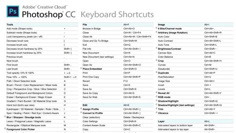 Adobe Photoshop Keyboard Shortcuts Pdf Afd Csd Price List
